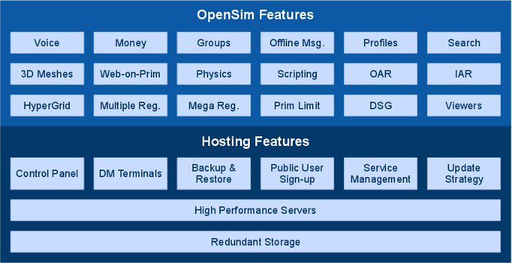 OpenSim and Hosting Features